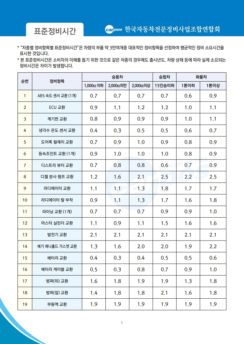 (연합회) 표준정비시간 홈페이지 게시 및 책자 시안.pdf_page_2.jpg