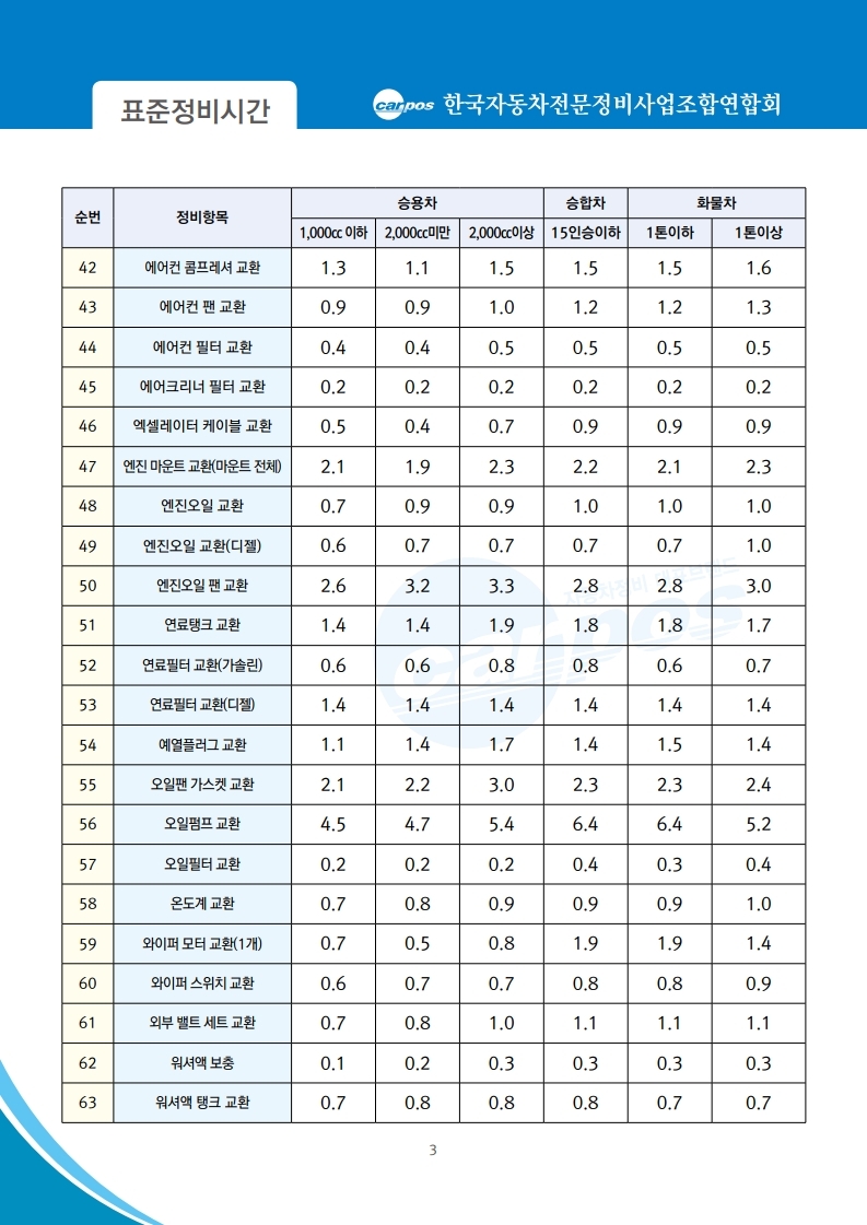 (연합회) 표준정비시간 홈페이지 게시 및 책자 시안.pdf_page_4.jpg