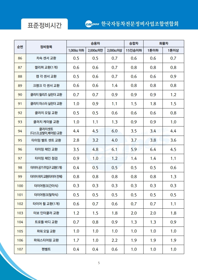 (연합회) 표준정비시간 홈페이지 게시 및 책자 시안.pdf_page_6.jpg