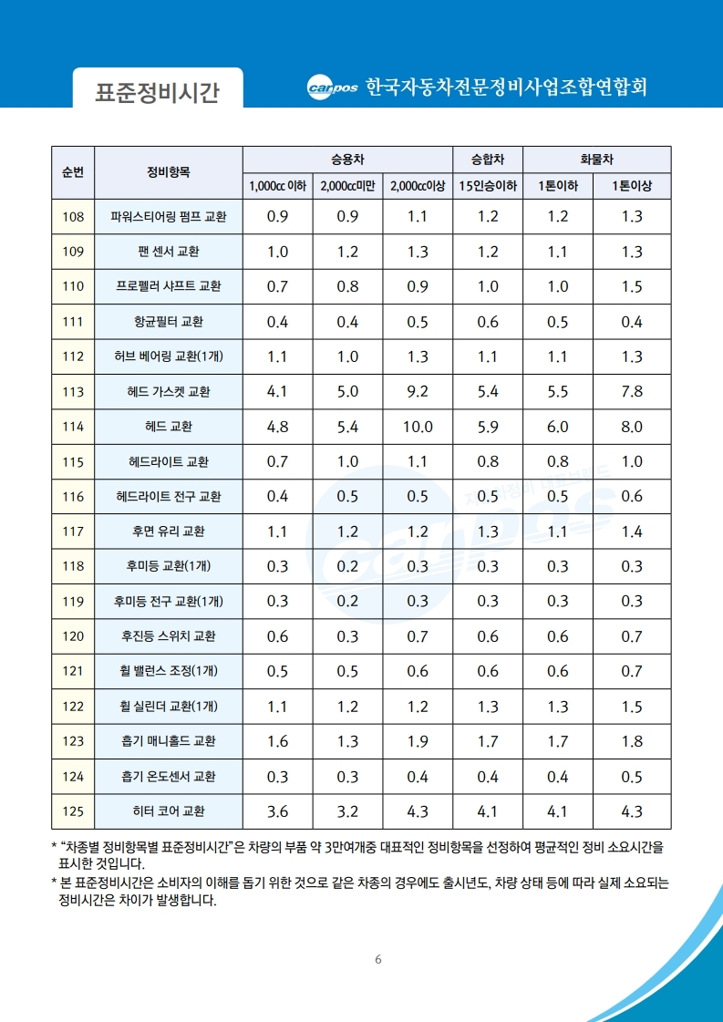 (연합회) 표준정비시간 홈페이지 게시 및 책자 시안.pdf_page_7.jpg